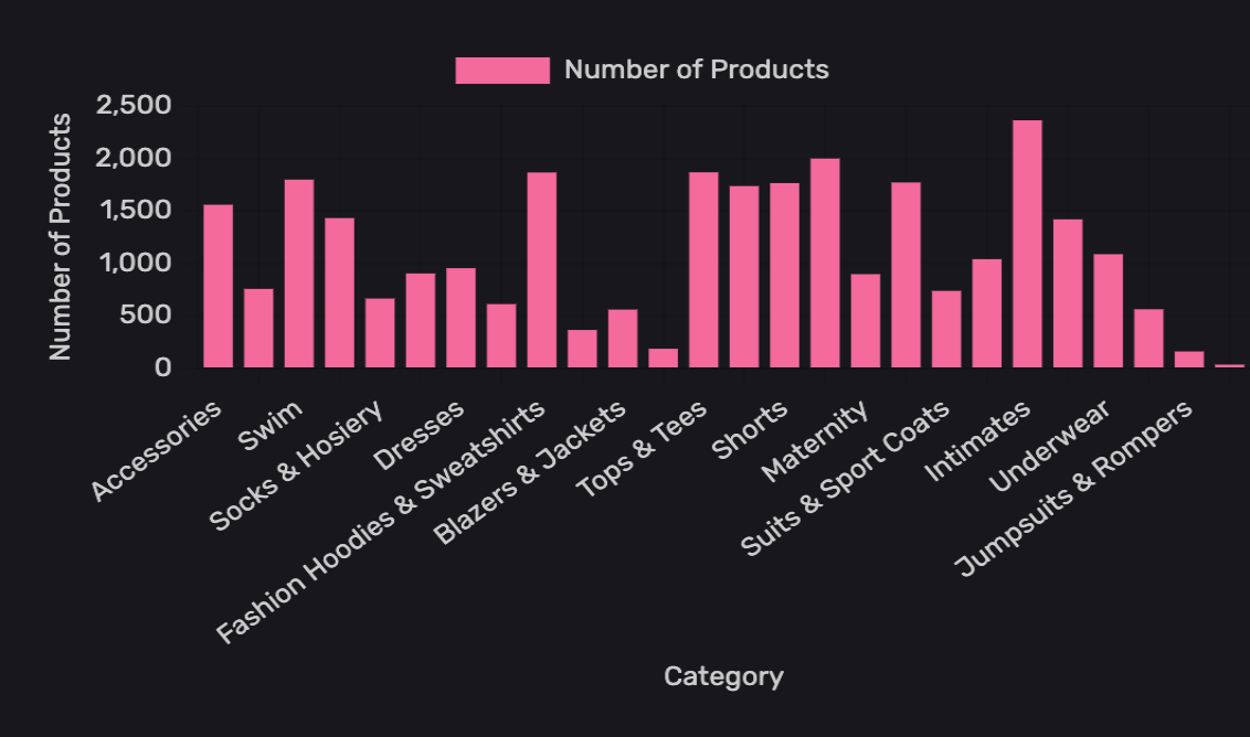 Interactive bar chart visualization