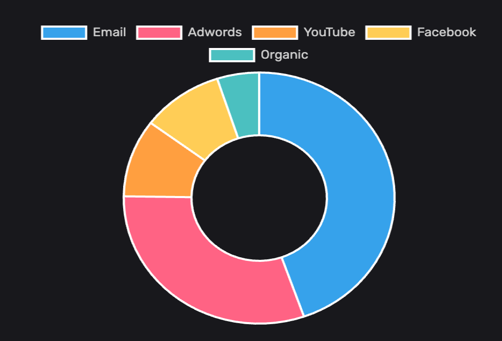 Vibrant pie chart displaying data insights